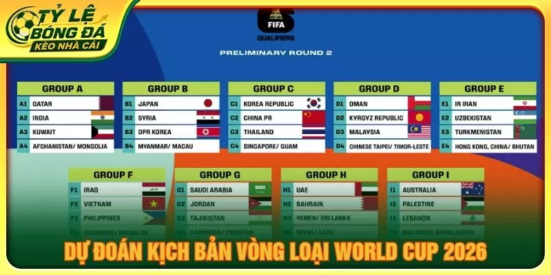 Dự đoán kịch bản vòng loại World Cup 2026