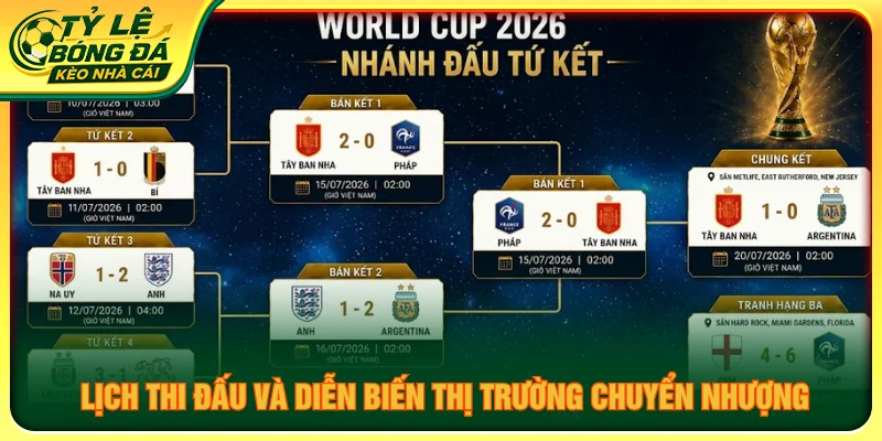 Cập nhật lịch thi đấu cùng những diễn biến đáng chú ý trên thị trường chuyển nhượng