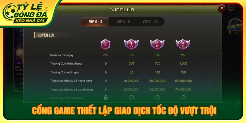 Cổng giao dịch tại B52 tập trung vào tốc độ xử lý nhanh