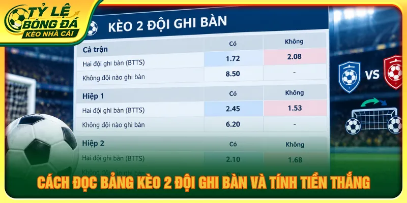 Điều kiện ảnh hưởng khi soi kèo 2 đội ghi bàn cần nắm