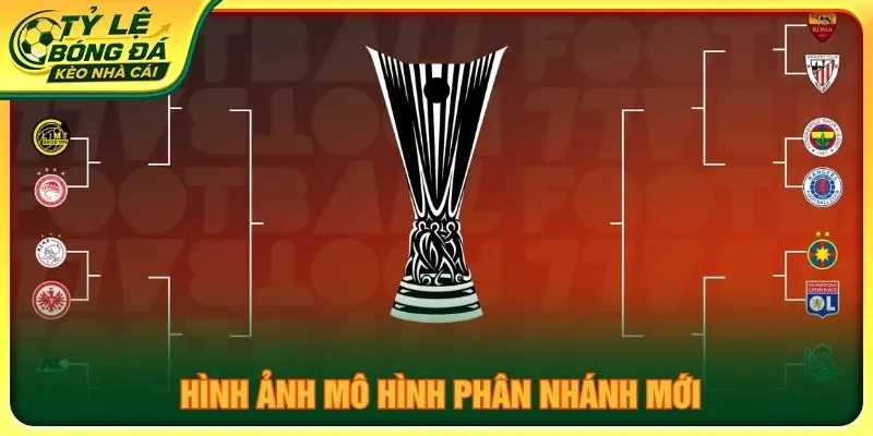 Hình ảnh mô hình phân nhánh mới