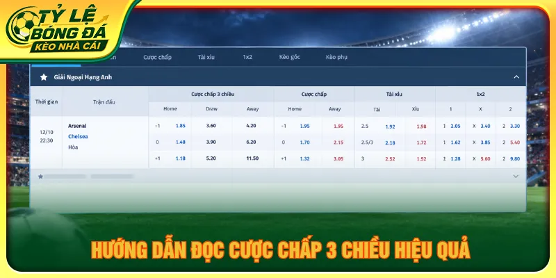 Hướng dẫn cách chơi kèo châu Á 3 chiều tối ưu lựa chọn