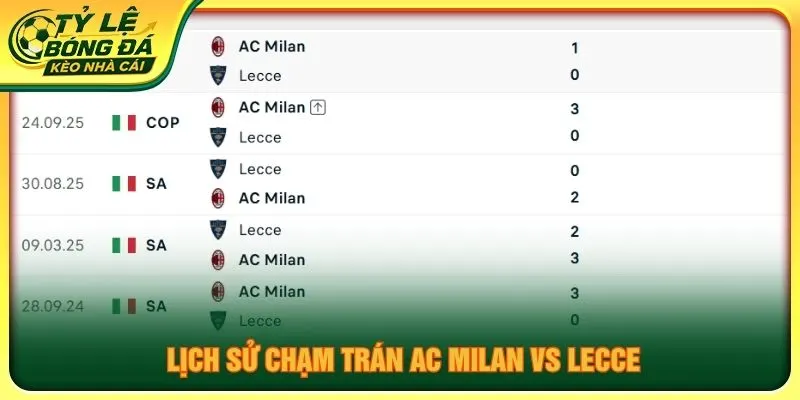 Lịch sử chạm trán AC Milan vs Lecce