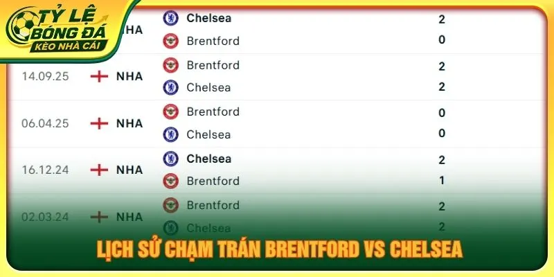 Lịch sử chạm trán Brentford vs Chelsea