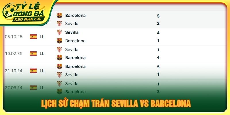 Lịch sử chạm trán Sevilla vs Barcelona