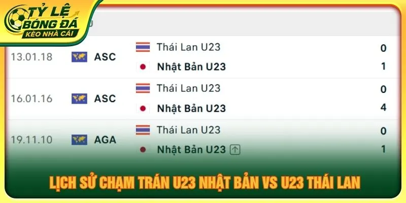 Lịch sử chạm trán U23 Nhật Bản vs U23 Thái Lan