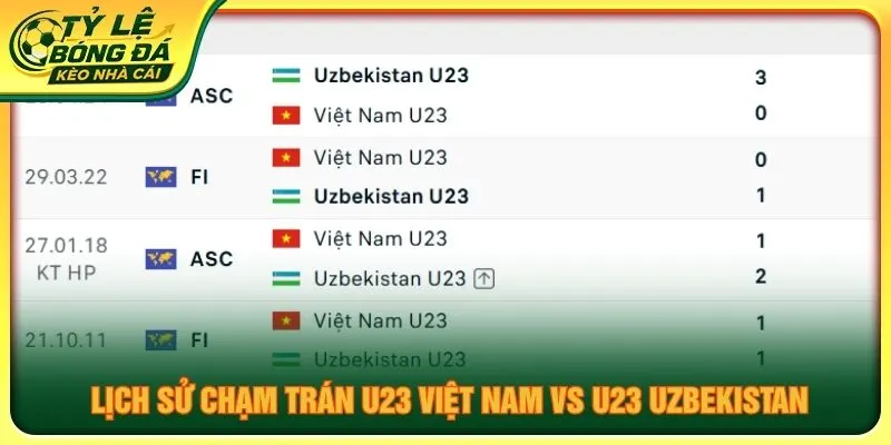 Lịch sử chạm trán U23 Việt Nam vs U23 Uzbekistan
