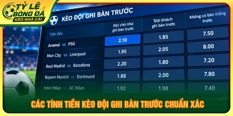Mức kèo đội ghi bàn trước quy định cách tính tiền chi tiết
