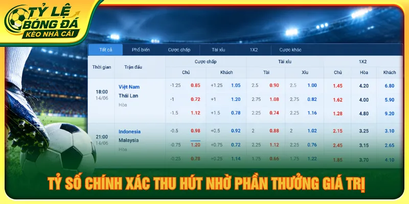 Tỷ số chính xác kịch tính kèm theo mức thưởng giá trị
